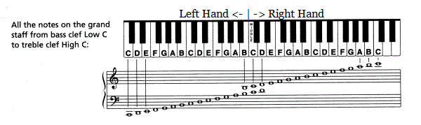 piano-keyboard-and-notes